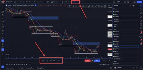 Burst Testing trading|backtesting trading definition.